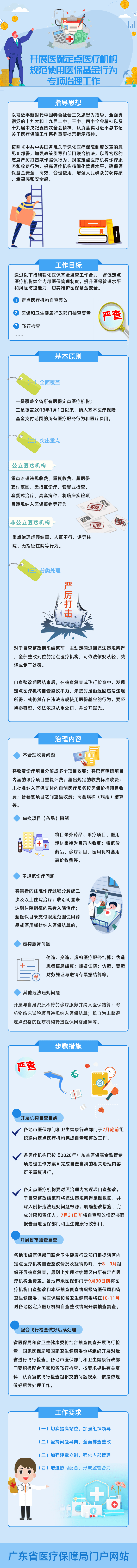 一图读懂：小黄书
　广东省卫生健康委员会关于开展医保定点医疗机构规范使用医保基金行为专项治理工作的通知@凡科快图.png