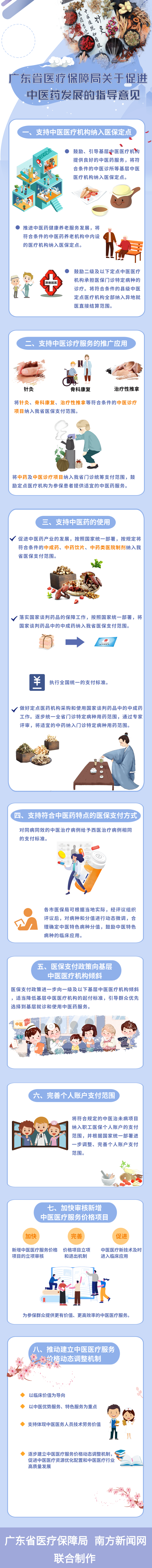 小黄书
关于促进中医药发展的指导意见.png