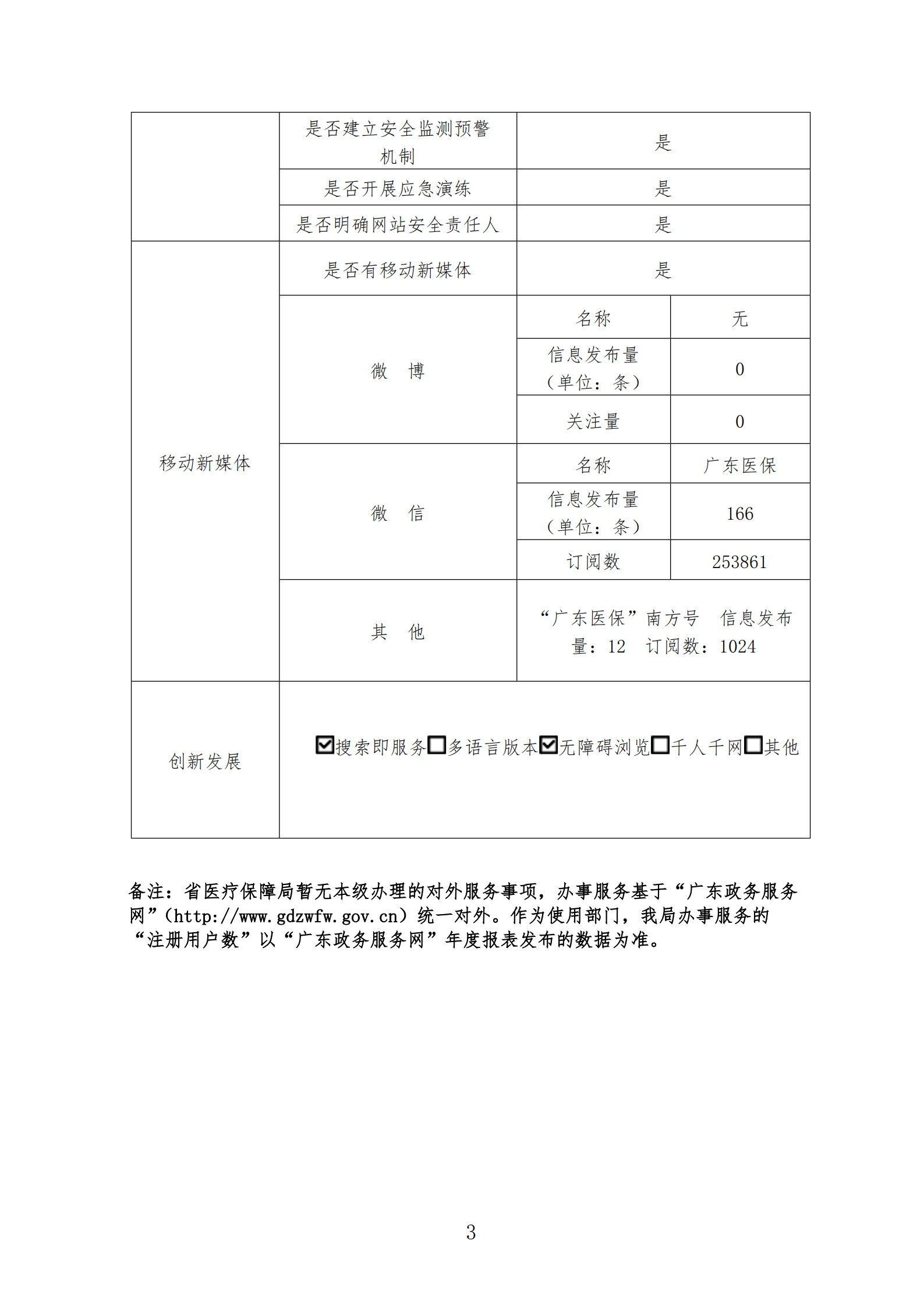 小黄书
政府网站工作报表（2020年度）_02.png
