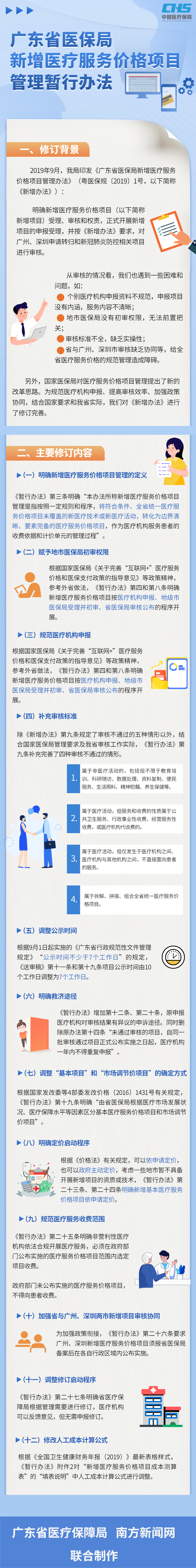 （价格招采处）1109广东小黄书
新增医疗服务价格项目-20210203203209.png