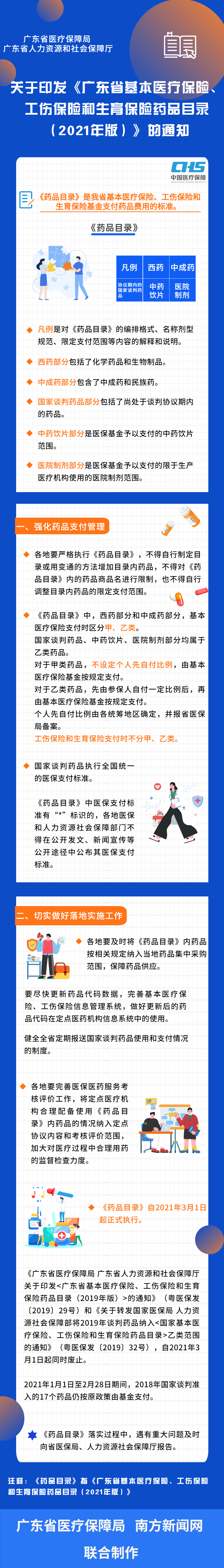 【图解政策】一图读懂小黄书
 广东省人力资源和社会保障厅关于印发《广东省基本医疗保险、工伤保险和生育保险药品目录（2021年版）》的通知.png