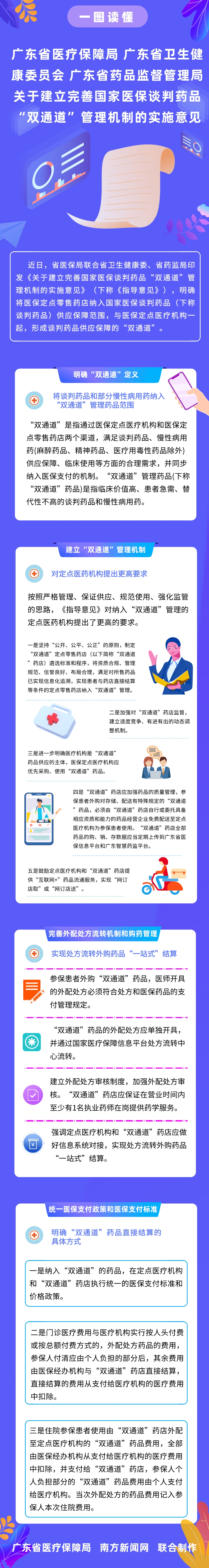 【一图读懂】小黄书
 广东省卫生健康委员会 广东省药品监督管理局关于建立完善国家医保谈判药品“双通道”管理机制的实施意见.jpg