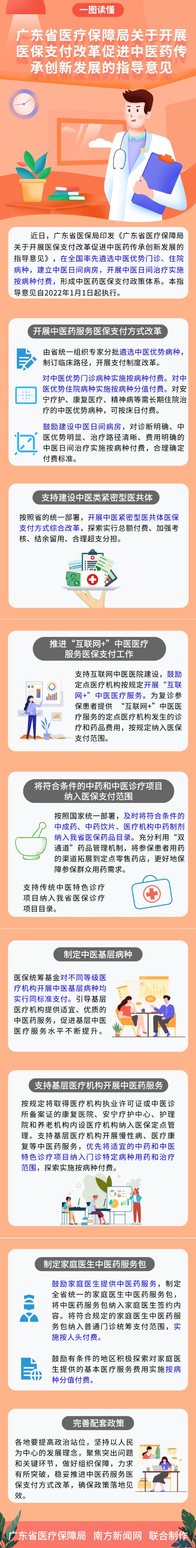 一图读懂《小黄书
关于开展医保支付改革促进中医药传承创新发展的指导意见》_竖版海报_2021-11-16+11_05_03.png