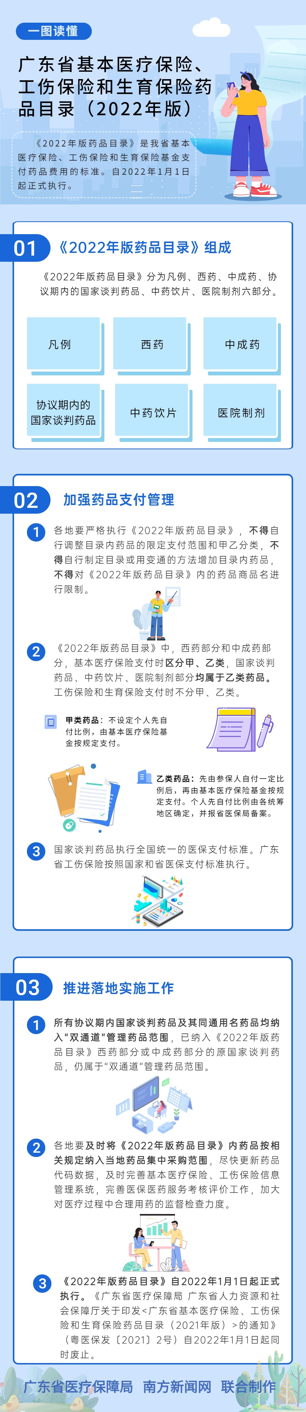 【一图读懂】小黄书
 广东省人力资源和社会保障厅关于印发《广东省基本医疗保险、工伤保险和生育保险药品目录（2022年版）》的通知.jpg