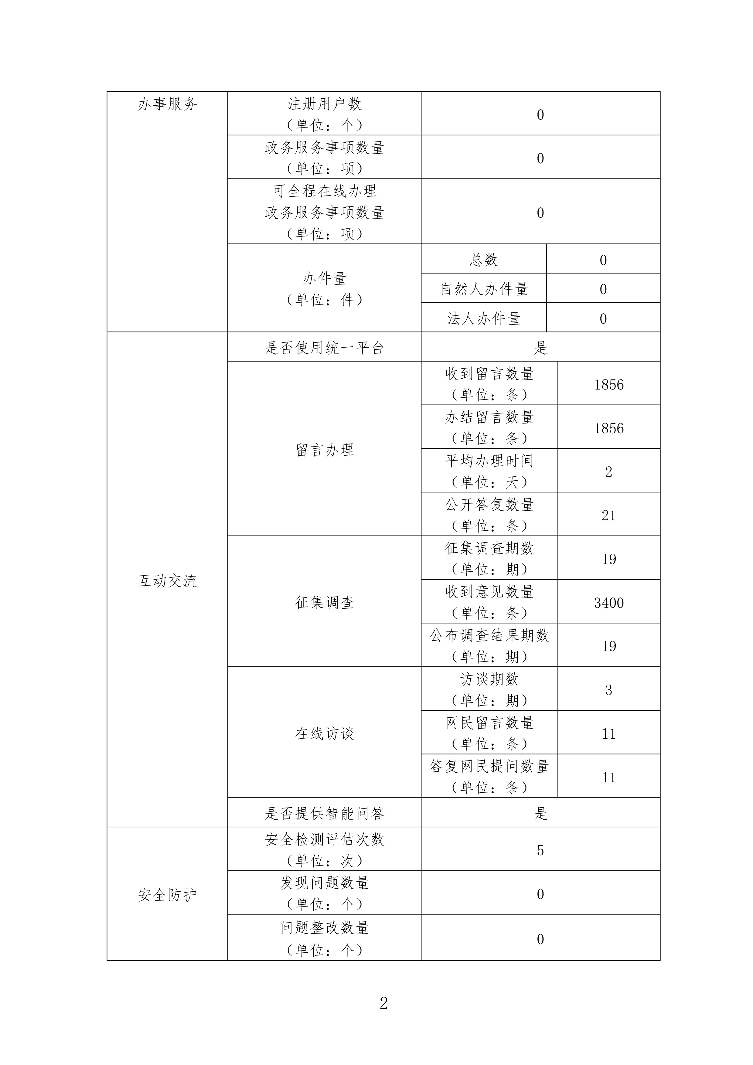 小黄书
政府网站年度工作报表-2.jpg