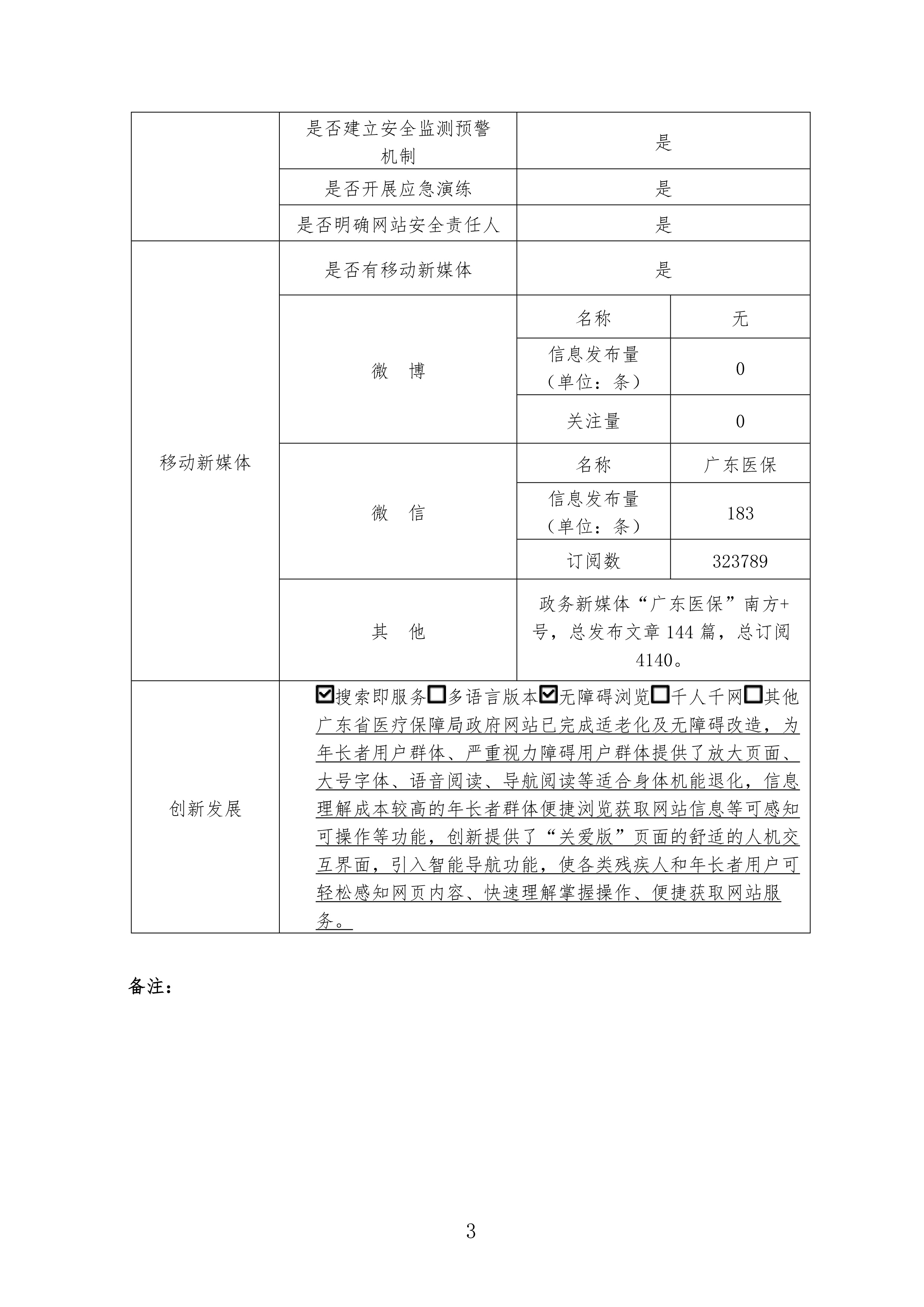 小黄书
政府网站年度工作报表-3.jpg
