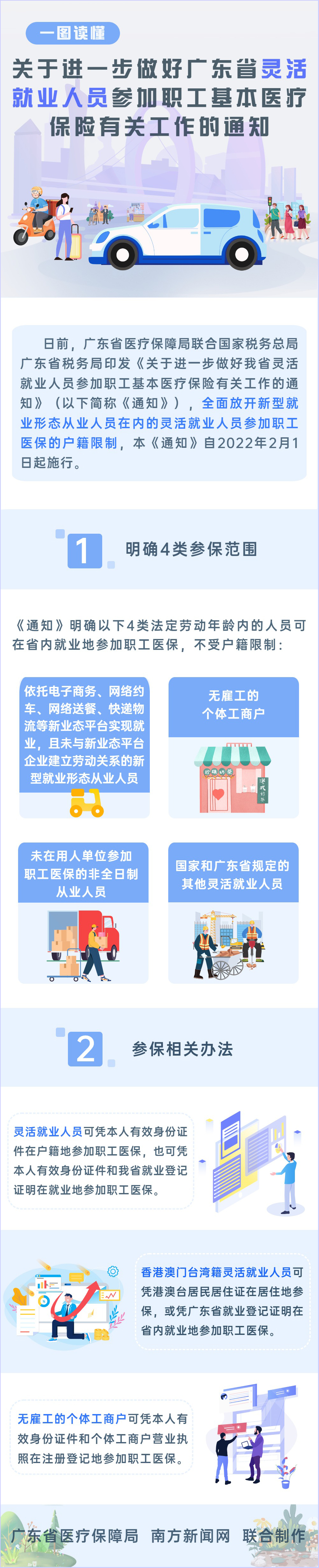 一图读懂《关于进一步做好广东省灵活就业人员参加职工基本医疗保险有关工作的通知》.jpg