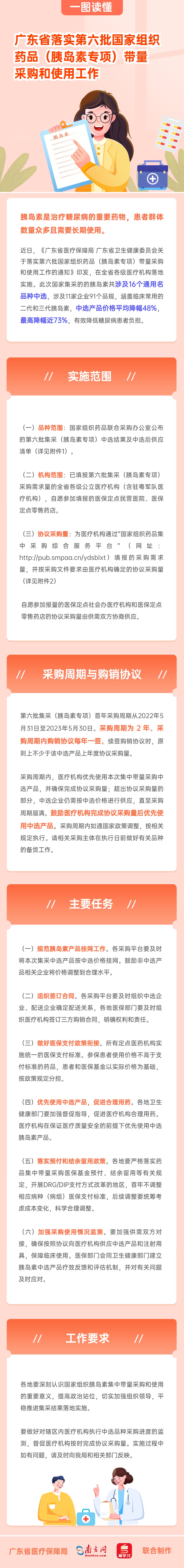 一图读懂广东省落实第六批国家组织药品（胰岛素专项）带量采购和使用工作.jpg