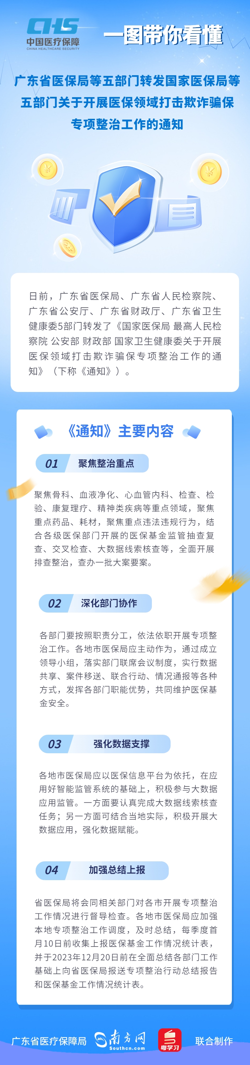 【图解政策】一图读懂《广东小黄书
等五部门转发国家医保局等五部门关于开展医保领域打击欺诈骗保专项整治工作的通知》.jpg