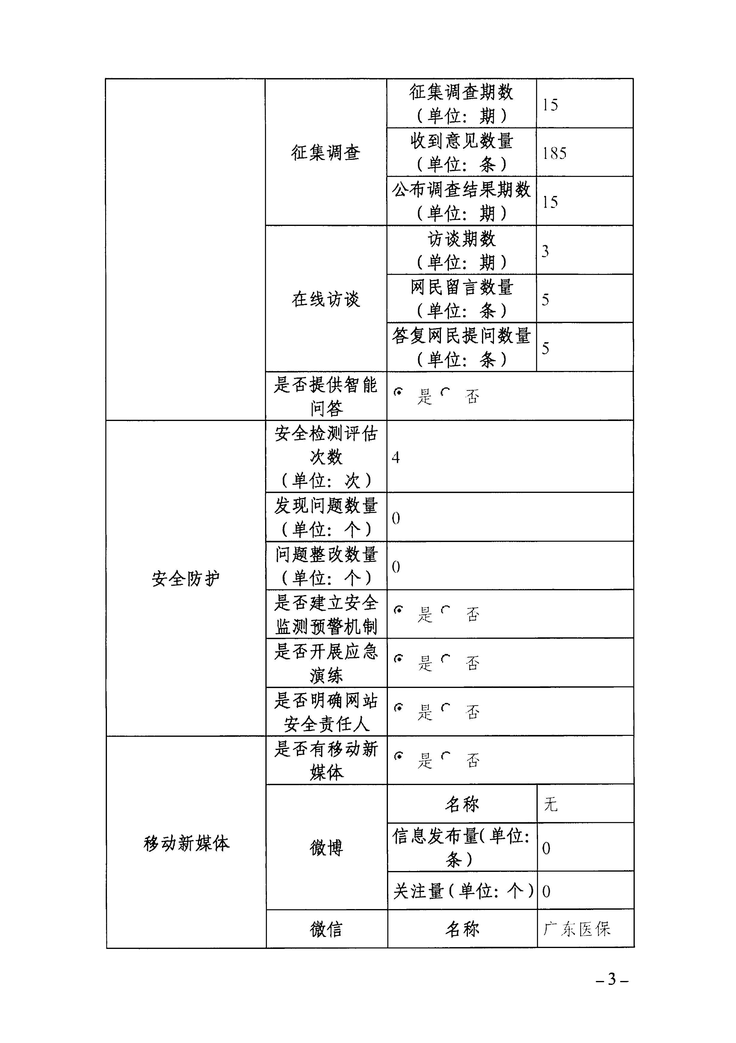 2023年度小黄书
政府网站工作年度报表-3.png