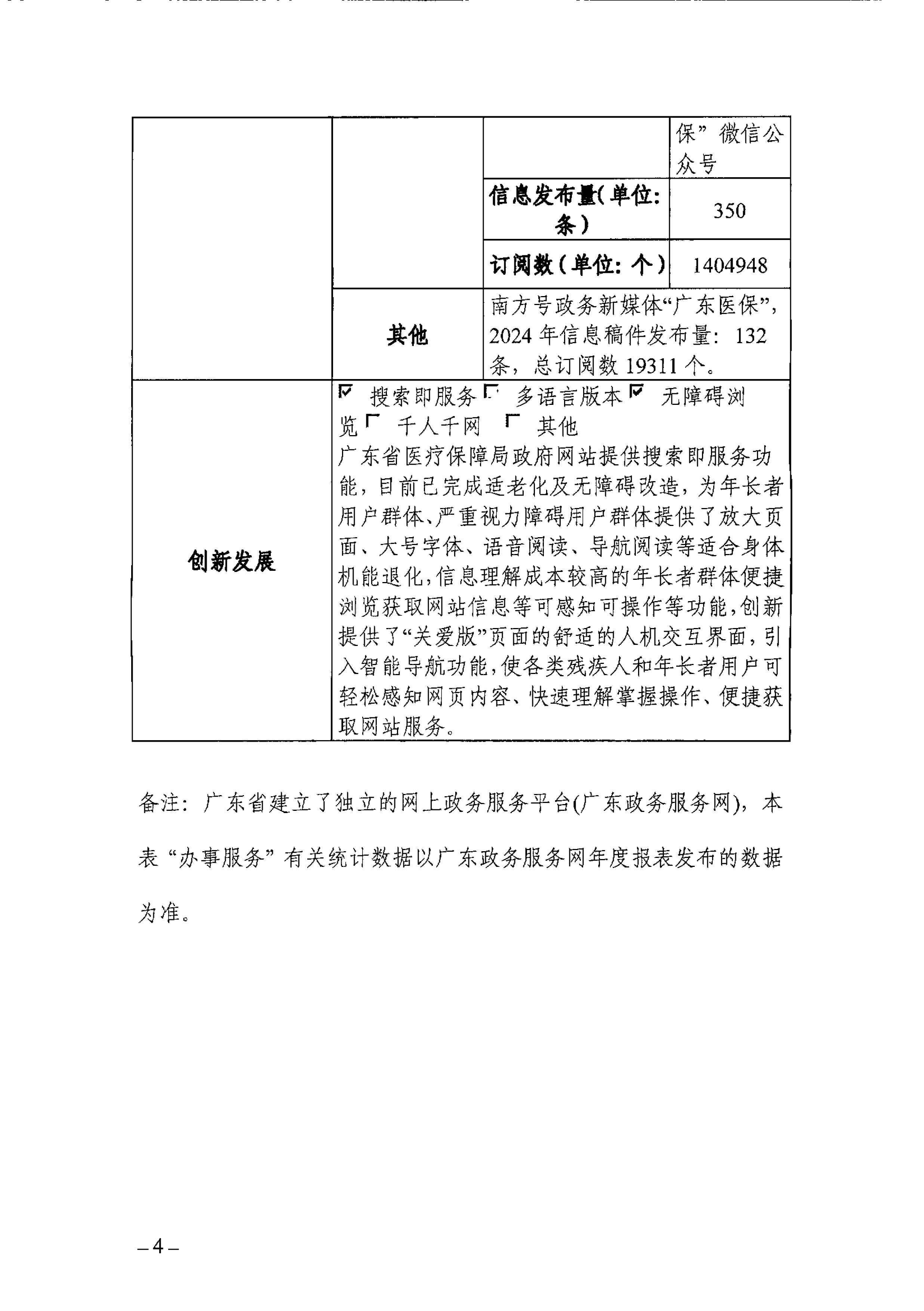 小黄书
政府网站工作年度报表（2024年）-4.png