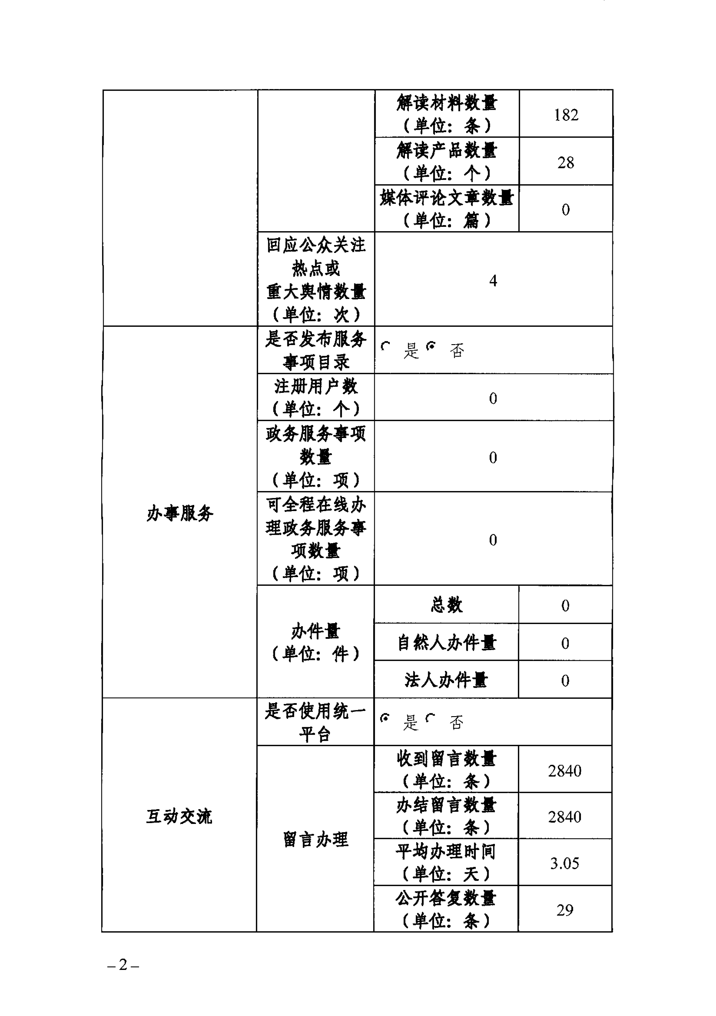 小黄书
政府网站工作年度报表（2024年）-2.png