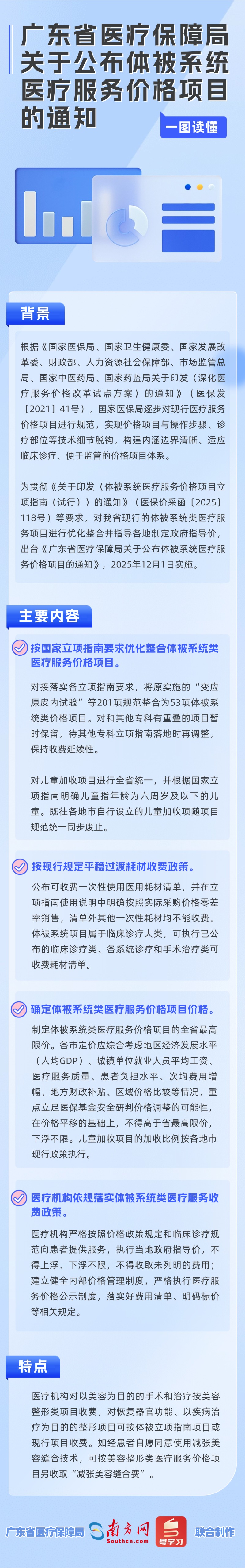 【图解政策】一图读懂《小黄书
关于公布体被系统医疗服务价格项目的通知》.jpg